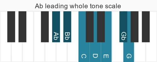Piano scale for Ab leading whole tone
